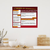 De vijf thema's van de geografische spreiding poster (Keuken)