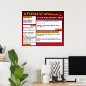 De vijf thema's van de geografische spreiding poster (Thuiskantoor)