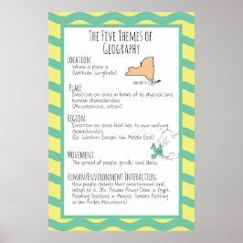 De vijf thema's van de geografische spreiding poster