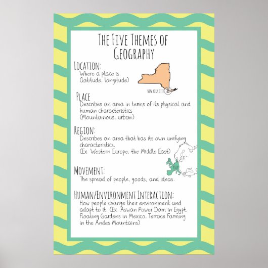 De vijf thema's van de geografische spreiding poster (Voorkant)