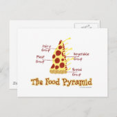 De voedselpiramide legt uit briefkaart (Voorkant / Achterkant)