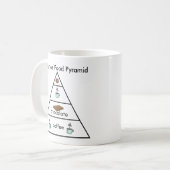 De voedselpiramide van een verpleegster - koffie-M Koffiemok (Voorkant links)
