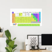 De volledige periodieke tabel van chemische elemen poster (Thuiskantoor)