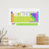 De volledige periodieke tabel van chemische elemen poster (Keuken)