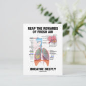 De voordelen van de frisse luchtdoorlaat opnieuw b briefkaart (Staand voorkant)