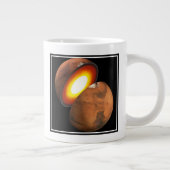 De vorming van rotsachtige lichamen in het zonnest grote koffiekop (Rechts)