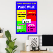 De Waarde van de plaats Gelezen en schrijft aan 10 Poster (Thuiskantoor)