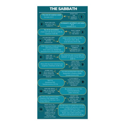 De waarheid over de sabbat reclamekaart (Voorkant)