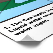 De watercyclus poster (Hoek)