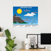 De watercyclus poster (Thuiskantoor)