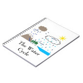 De watercycluslaptop notitieboek (Linkerzijde)