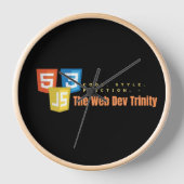 De Web Dev Trinity - Code, Stijl, Functie (Voorkant)