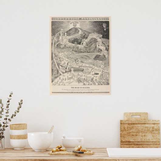 De weg naar een succesvol Poster (Keuken)