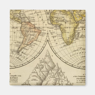 De wereld magneet