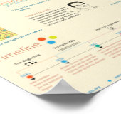 De wereld van programmering poster (Hoek)