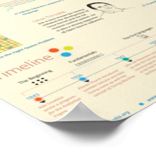 De wereld van programmering poster (Hoek)