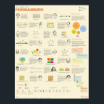 De wereld van programmering poster<br><div class="desc">Samenstelling van belangrijke cijfers,  data en gemeenschappelijke algoritmen</div>