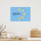 De wereld volgens jonge grondkunstenaars poster (Keuken)