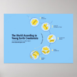 De wereld volgens jonge grondkunstenaars poster