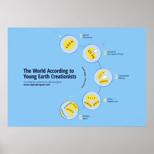 De wereld volgens jonge grondkunstenaars poster (Voorkant)