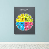 De wet Circle van Ohm Canvas Afdruk (Insitu (Houten vloer))