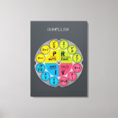 De wet Circle van Ohm Canvas Afdruk (Voorkant)