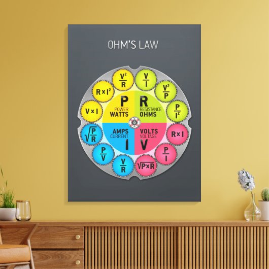 De wet Circle van Ohm Canvas Afdruk (Insitu (Woonkamer))