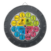 De wet Circle van Ohm Dartbord (Voorkant)