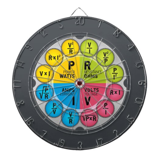 De wet Circle van Ohm Dartbord (Voorkant)