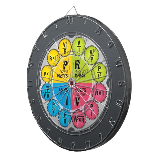 De wet Circle van Ohm Dartbord (Voorkant Rechts)