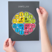 De wet Circle van Ohm Flyer (Hand)