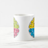 De wet Circle van Ohm Koffiemok (Center)