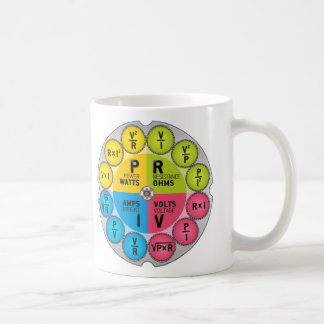 De wet Circle van Ohm Koffiemok