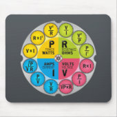 De wet Circle van Ohm Muismat (Voorkant)