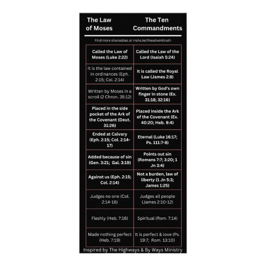 De wet van Mozes is niet de Tien Geboden Reclamekaart (Voorkant)