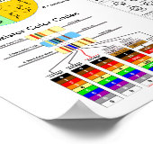 De Wet van Ohm, de Code van de Kleur van het Resis Poster (Hoek)