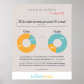 De wet van Pareto Poster (Voorkant)