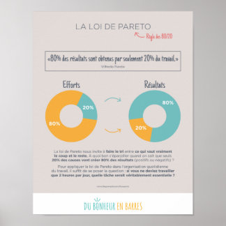 De wet van Pareto Poster