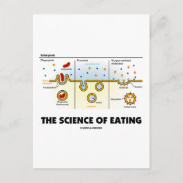 De wetenschap van het eten (Humor van de endemisch Briefkaart
