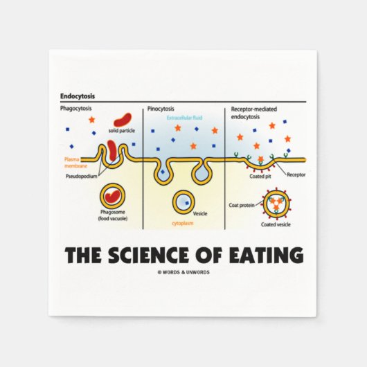 De wetenschap van het eten (Humor van de endemisch Servet (Voorkant)