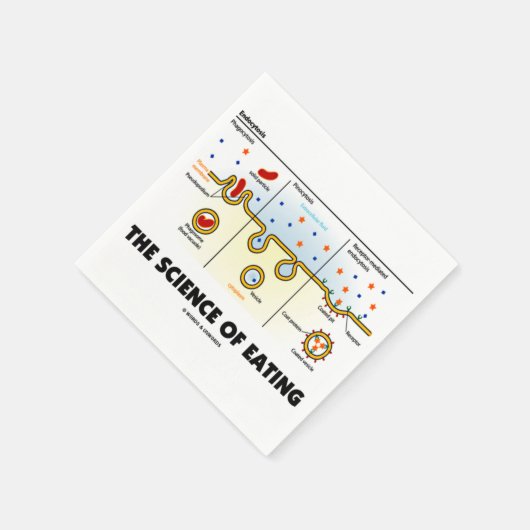 De wetenschap van het eten (Humor van de endemisch Servet (Hoek)