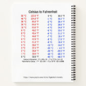 De Witte tekst van de Lijst van de vermenigvuldigi Notitieboek (Achterkant)