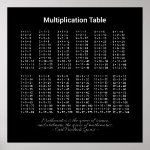 De Witte tekst van de Lijst van de vermenigvuldigi Poster