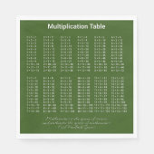 De Witte tekst van de Lijst van de vermenigvuldigi Servet (Voorkant)