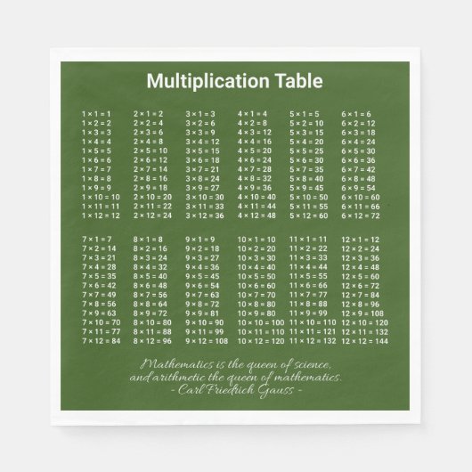 De Witte tekst van de Lijst van de vermenigvuldigi Servet (Voorkant)