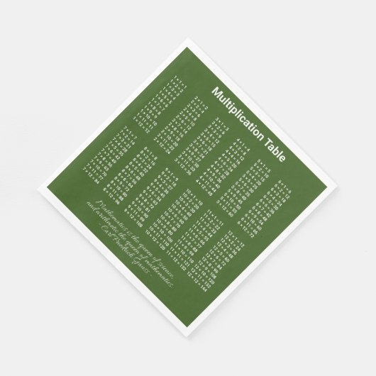 De Witte tekst van de Lijst van de vermenigvuldigi Servet (Hoek)