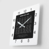 De Witte tekst van de Lijst van de vermenigvuldigi Vierkante Klok (Hoek)