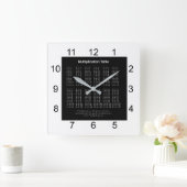 De Witte tekst van de Lijst van de vermenigvuldigi Vierkante Klok (Huis)