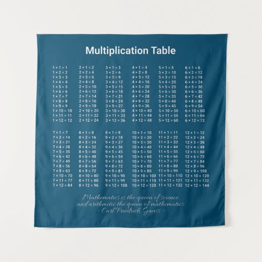 De Witte tekst van de Lijst van de vermenigvuldigi Wandkleed (Voorkant)