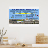 De Zacharia Protocollen - Ambassade van Jeruzalem Poster (Keuken)